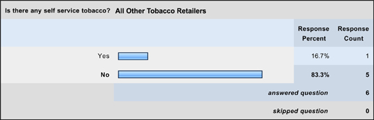 Other Stores - Self Service Tobacco